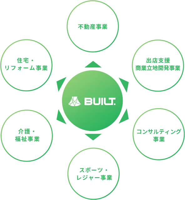 事業内容イメージ